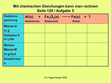 Chr. Eggenberger 2006 Mit chemischen Gleichungen kann man rechnen Seite 129 / Aufgabe 5 Reaktions- gleichung Al(s) + Fe 3 O 4 (s) Fe(s) + ? Aluminium Eisenoxid.