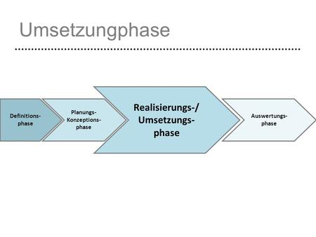Umsetzungphase Realisierungs-/ Umsetzungs-phase Definitions- phase