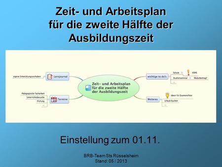 Zeit- und Arbeitsplan für die zweite Hälfte der Ausbildungszeit