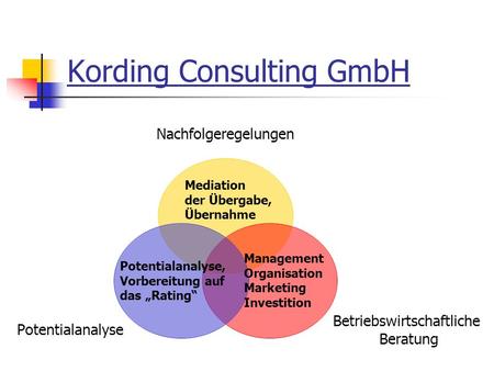 Kording Consulting GmbH Nachfolgeregelungen Betriebswirtschaftliche Beratung Potentialanalyse Mediation der Übergabe, Übernahme Potentialanalyse, Vorbereitung.