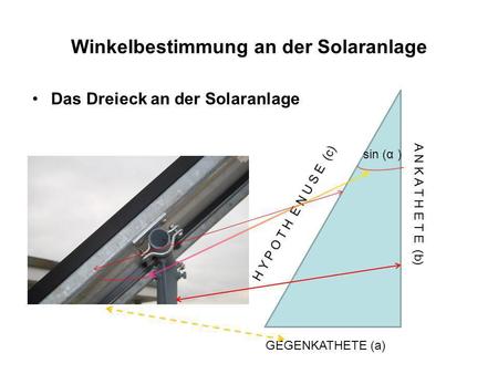 Winkelbestimmung an der Solaranlage