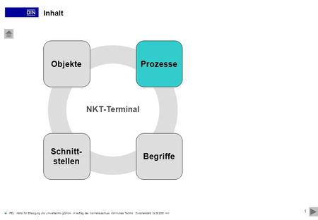 Objekte Prozesse NKT-Terminal Schnitt-stellen Begriffe