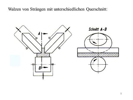 Walzen von Strängen mit unterschiedlichen Querschnitt: