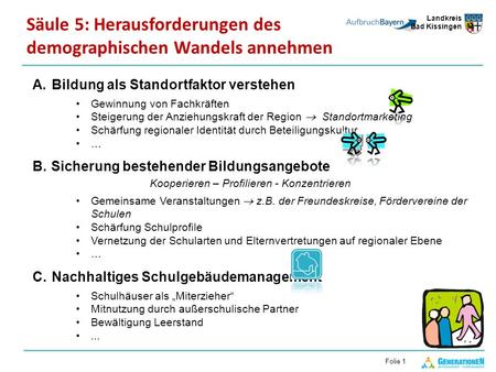Landkreis Bad Kissingen Säule 5: Herausforderungen des demographischen Wandels annehmen Folie 1 A.Bildung als Standortfaktor verstehen Gewinnung von Fachkräften.