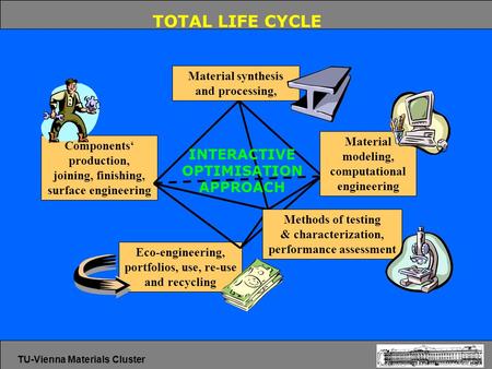 TOTAL LIFE CYCLE Components production, joining, finishing, surface engineering Eco-engineering, portfolios, use, re-use and recycling Material synthesis.