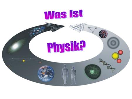 Was ist Physik?.