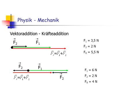 Physik - Mechanik Vektoraddition - Kräfteaddition F2 F1 F2 F1 F2