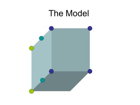 The Model. Philosophy of life Theories Theory-based Action.
