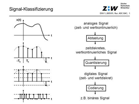 Signal-Klassifizierung
