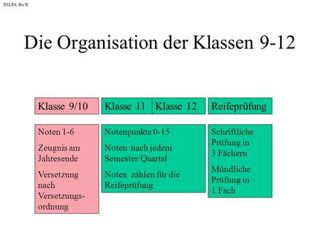 Die Organisation der Klassen 9-12