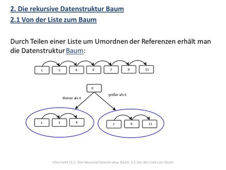 2. Die rekursive Datenstruktur Baum 2