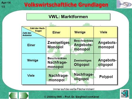 VWL: Marktformen Zweiseitiges Monopol Angebots- monopol