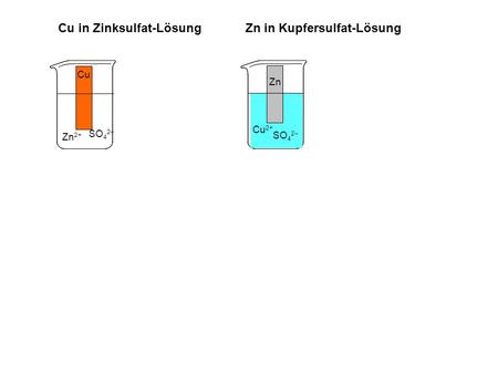 Cu in Zinksulfat-Lösung Zn in Kupfersulfat-Lösung