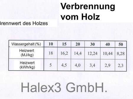 Halex3 GmbH. Verbrennung vom Holz Brennwert des Holzes