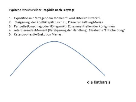 die Katharsis Typische Struktur einer Tragödie nach Freytag: