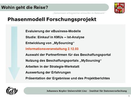 Johannes Kepler Universität Linz - Institut für Datenverarbeitung Gemeinsam erfolgreicher einkaufen im Netzwerk 1 Phasenmodell Forschungsprojekt Wohin.