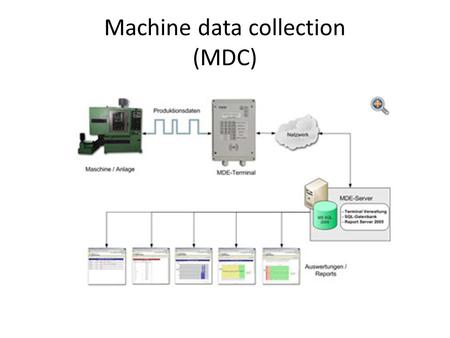Machine data collection (MDC). Defininition We have a lot of data sets and with these we calculate availability and capacity factor.