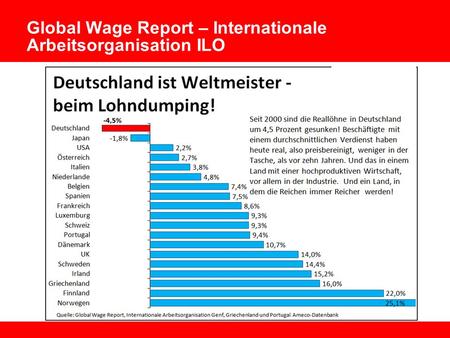Global Wage Report – Internationale Arbeitsorganisation ILO