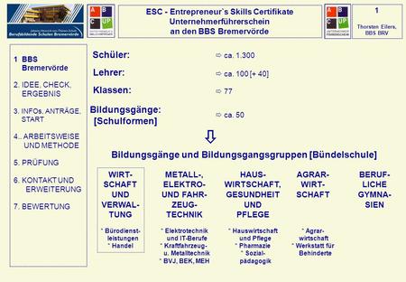 Bildungsgänge: [Schulformen]