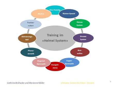 Training im «Helmel System»