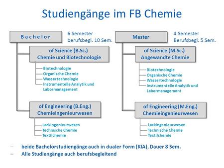 Studiengänge im FB Chemie