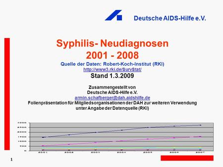 Syphilis- Neudiagnosen