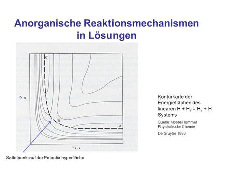 Anorganische Reaktionsmechanismen in Lösungen