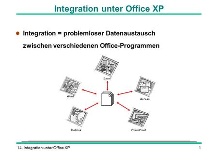 14. Integration unter Office XP1 Integration unter Office XP l Integration = problemloser Datenaustausch zwischen verschiedenen Office-Programmen Excel.