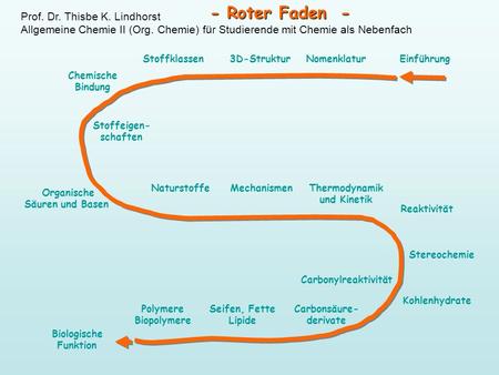- Roter Faden - Prof. Dr. Thisbe K. Lindhorst