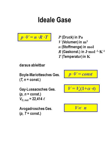 Ideale Gase p ·V = n ·R ·T p ·V = const V = Vo(1+ ·t) V n