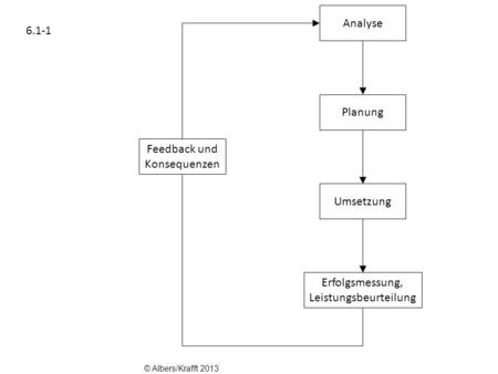 Feedback und Konsequenzen
