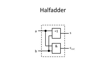 Halfadder a =1 s & cout b.