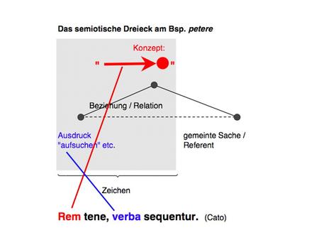 um Rat fragen/befragen