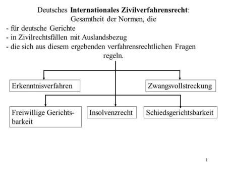 Deutsches Internationales Zivilverfahrensrecht:
