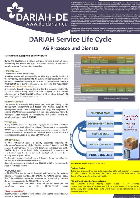 Www.de.dariah.eu States in the development of a new service During the development a service will pass through a chain of stages determining the service.