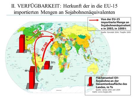 II. VERFÜGBARKEIT: Herkunft der in die EU-15 importierten Mengen an Sojabohnenäquivalenten Von der EU-15 importierte Menge an Sojabohnenäquivalente in.