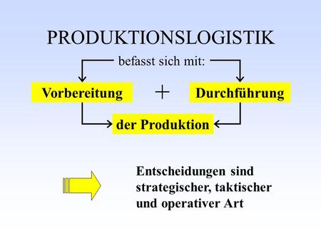 + PRODUKTIONSLOGISTIK Vorbereitung Durchführung der Produktion