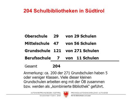 AUTONOME PROVINZ BOZEN - SÜDTIROLPROVINCIA AUTONOMA DI BOLZANO - ALTO ADIGE Amt für Bibliotheken und LesenSchulbibliotheken in Südtirol: Zahlen 204 Schulbibliotheken.