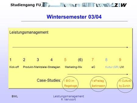 Wintersemester 03/04 Leistungsmanagement (6) 7 8 9