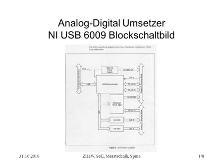 Analog-Digital Umsetzer NI USB 6009 Blockschaltbild