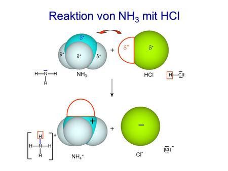 Reaktion von NH3 mit HCl d- d+ d- d+ d+ d+ NH3 HCl NH4+ Cl- + -