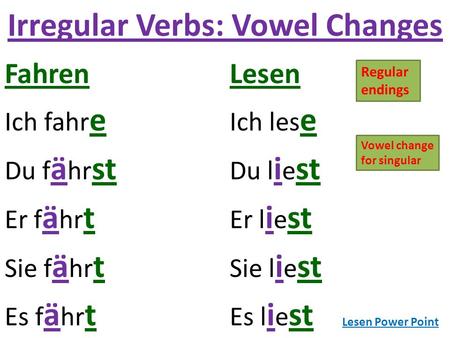 Irregular Verbs: Vowel Changes