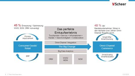 4.53 1.54 2.32 1.54 4.61 2.32 2/10/2016Title of the Presentation1 ERP Process Improvement Omni-Channel Commerce Consumer Goods/ Retail Smart Offer Smart.