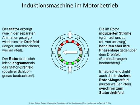 Induktionsmaschine im Motorbetrieb
