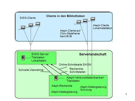 1 Aleph-Clients Lokalinstallation Aleph-Clients auf Citrix-Metaframe beim BVB.
