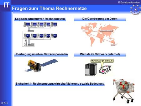 © P.H. Fragen zum Thema Rechnernetze IT-Zusatzmaterialien IT Logische Struktur von Rechnernetzen Die Übertragung der Daten Übertragungsmedien, Netzkomponenten.