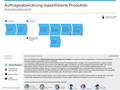 ©© 2013 SAP AG. Alle Rechte vorbehalten. Auftragsabwicklung (spezifizierte Produkte) Szenarioübersicht Legende öffnen Vertriebs- mitarbeiter/ Kundenbetreuer.