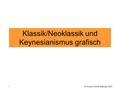 © Anselm Dohle-Beltinger 20071 Klassik/Neoklassik und Keynesianismus grafisch.