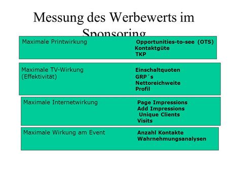 Messung des Werbewerts im Sponsoring Messkennzahlen Maximale Printwirkung Opportunities-to-see (OTS) Kontaktgüte TKP Maximale TV-Wirkung Einschaltquoten.