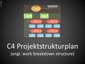 C4 Projektstrukturplan (engl. work breakdown structure)